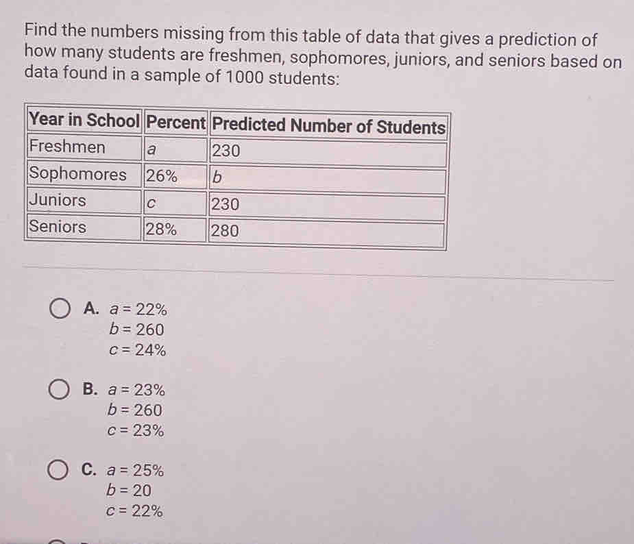 Find the numbers missing from this table of data that gives a prediction of
how many students are freshmen, sophomores, juniors, and seniors based on
data found in a sample of 1000 students:
A. a=22%
b=260
c=24%
B. a=23%
b=260
c=23%
C. a=25%
b=20
c=22%