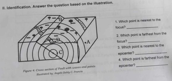 ll. Identification. Answer the question based on the illustration. 
1. Which point is nearest to the 
focus?_ 
2. Which point is farthest from the 
focus?_ 
3. Which point is nearest to the 
epicenter?_ 
4. Which point is farthest from the 
Figure 4: Cross section of Fault with waves and points epicenter? 
_ 
Illustrated by: Angelo Zaldy C. Francia