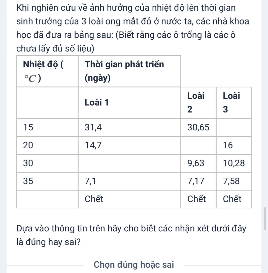 Khi nghiên cứu về ảnh hưởng của nhiệt độ lên thời gian
sinh trưởng của 3 loài ong mắt đỏ ở nước ta, các nhà khoa
học đã đưa ra bảng sau: (Biết rằng các ô trống là các ô
chưa lấy đủ số liệu)
Dựa vào thông tin trên hãy cho biết các nhận xét dưới đây
là đúng hay sai?
Chọn đúng hoặc sai