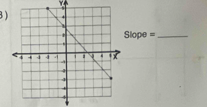 Y
3
Slope = _