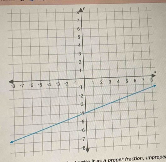 er fraction , im proper