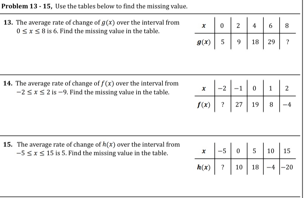 Problem 13 - 15, Use the tables below to find the missing value.
13. The average rate of change of g(x) over the interval from
0≤ x≤ 8 is 6. Find the missing value in the table.
14. The average rate of change of f(x) over the interval from
-2≤ x≤ 2 is −9. Find the missing value in the table.
15. The average rate of change of h(x) over the interval from
-5≤ x≤ 15 is 5. Find the missing value in the table.