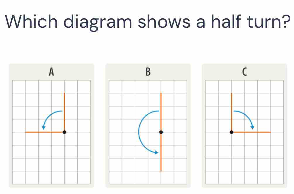 Which diagram shows a half turn?