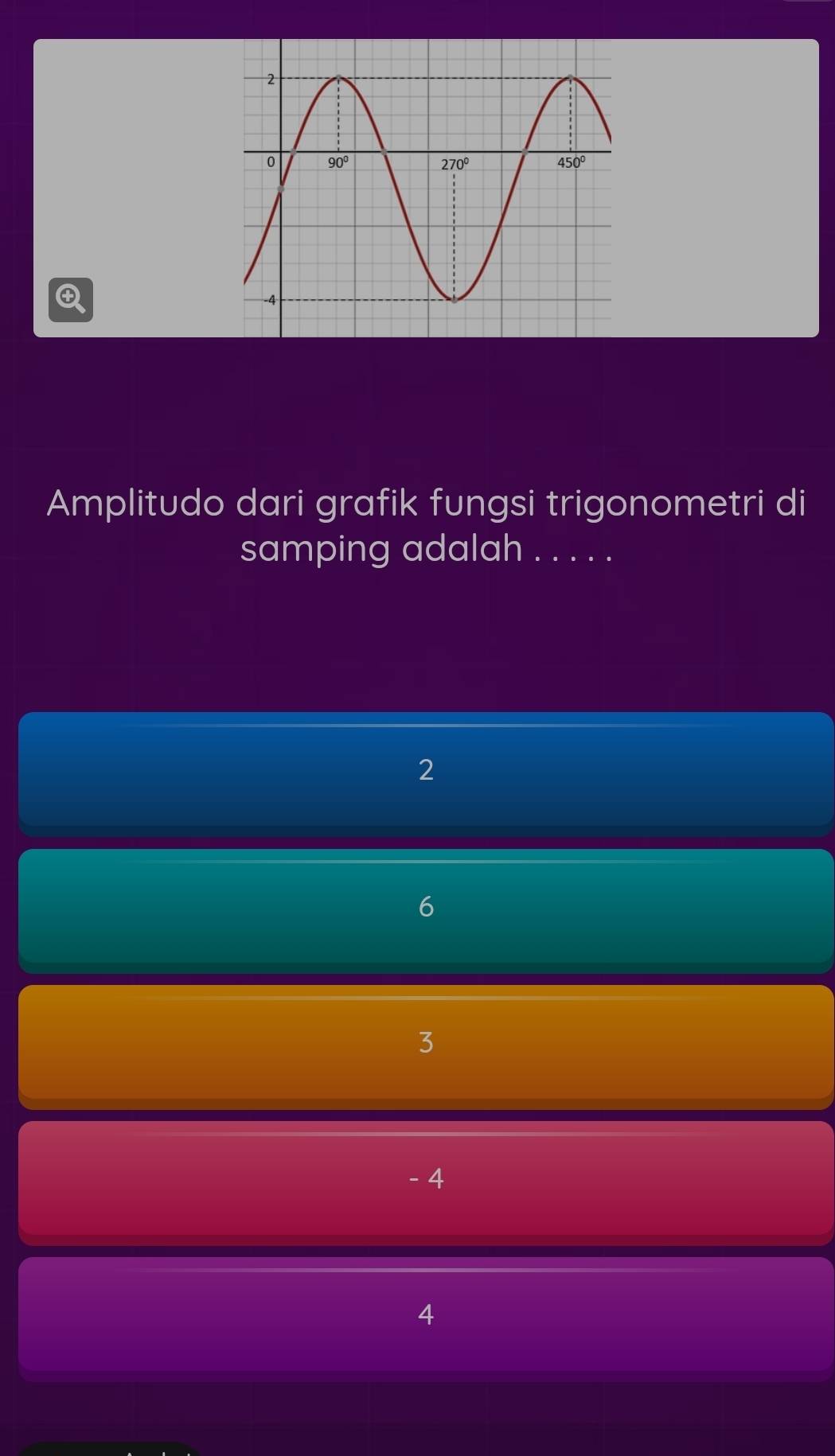 Amplitudo dari grafik fungsi trigonometri di
samping adalah . . . . .
2
6
3
- 4
4