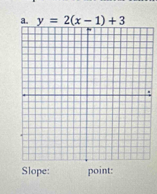 y=2(x-1)+3
x
Slope: point: