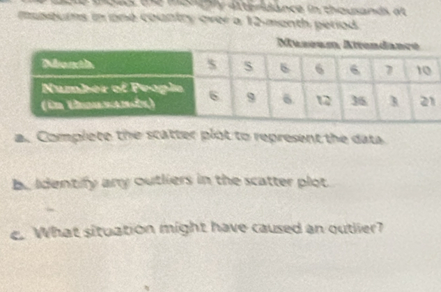 ea t e menae atterdance in thousands at 
maseurs in one country over a 12 -manth period 
a. Complete the scatter plot to represent the data 
b. Identify any outliers in the scatter plot. 
e. What situation might have caused an outlier?