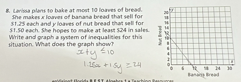 Larissa plans to bake at most 10 loaves of bread. 
She makes x loaves of banana bread that sell for
$1.25 each and y loaves of nut bread that sell for
$1.50 each. She hopes to make at least $24 in sales. 
Write and graph a system of inequalities for this 
situation. What does the graph show? 
enVision? Florida B F ST. Algebra 1 ª Teaching Resources