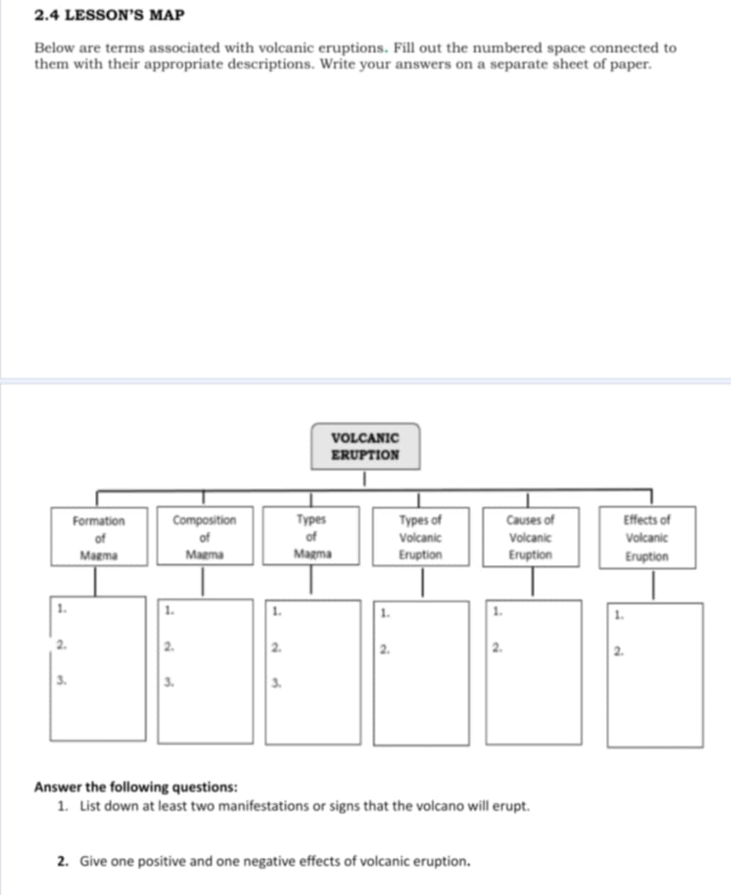 2.4 LESSON'S MAP 
Below are terms associated with volcanic eruptions. Fill out the numbered space connected to 
them with their appropriate descriptions. Write your answers on a separate sheet of paper. 
Answer the following questions: 
1. List down at least two manifestations or signs that the volcano will erupt. 
2. Give one positive and one negative effects of volcanic eruption.