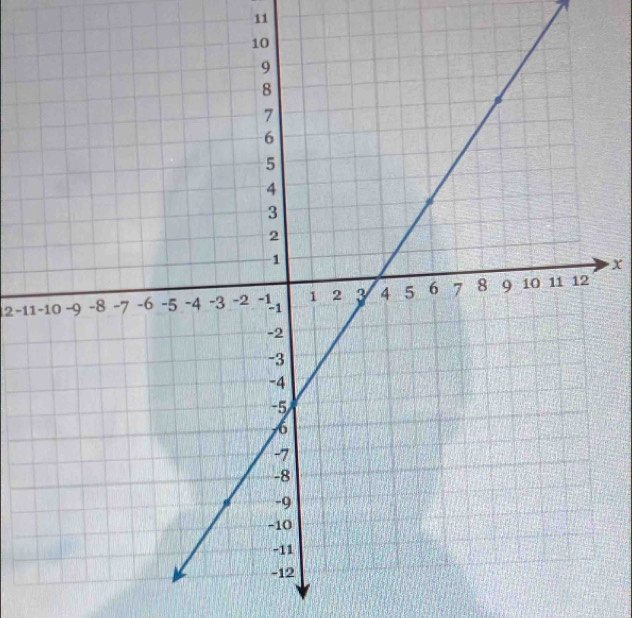 11
x
2 -11