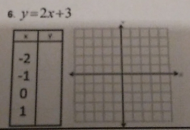 y=2x+3