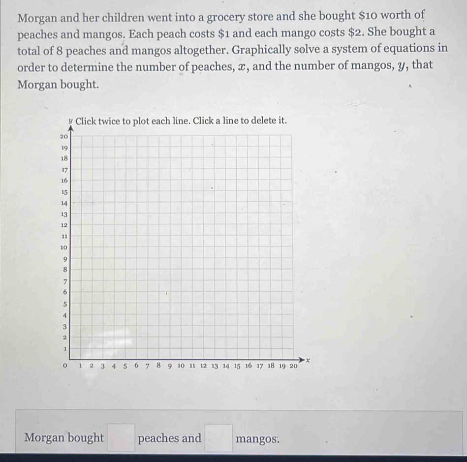 Morgan and her children went into a grocery store and she bought $10 worth of 
peaches and mangos. Each peach costs $1 and each mango costs $2. She bought a 
total of 8 peaches and mangos altogether. Graphically solve a system of equations in 
order to determine the number of peaches, æ, and the number of mangos, y, that 
Morgan bought. 
Morgan bought □ peaches and □ mangos.