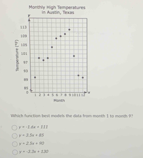 Which function best models the data from month 1 to month 9?
y=-1.6x+111
y=3.5x+85
y=2.5x+90
y=-3.3x+130