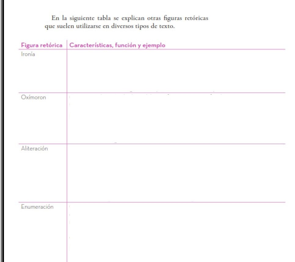 En la siguiente tabla se explican otras figuras retóricas 
que suelen utilizarse en diversos tipos de texto.