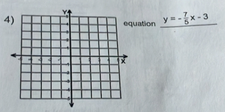 uation y=- 7/5 x-3