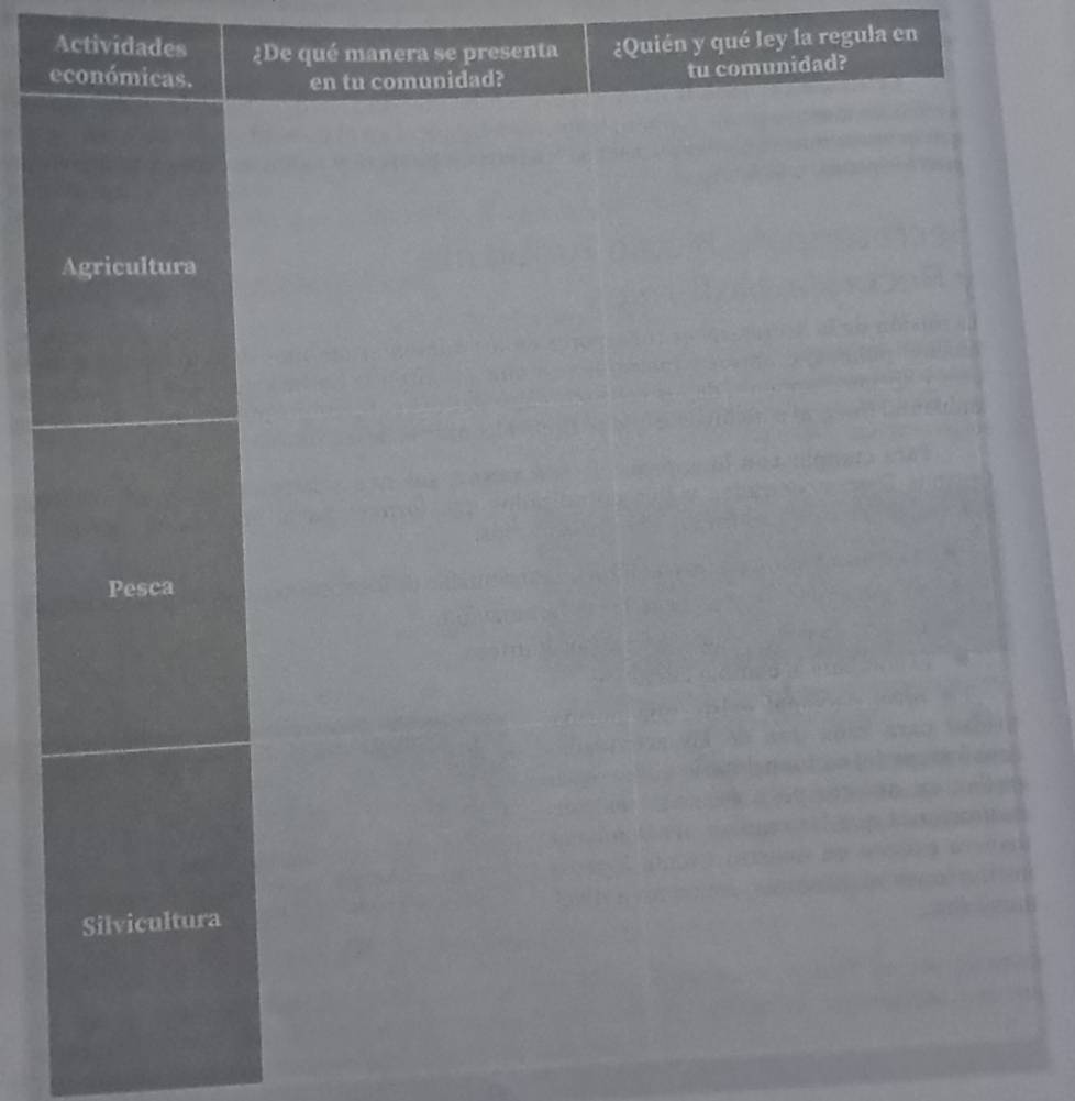 Actividades ¿De qué manera se presenta ¿Quién y qué Jey la regula en