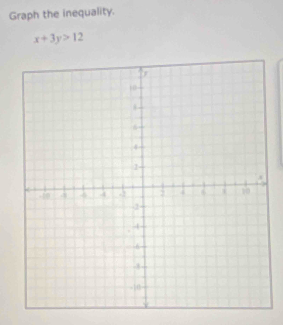 Graph the inequality.
x+3y>12