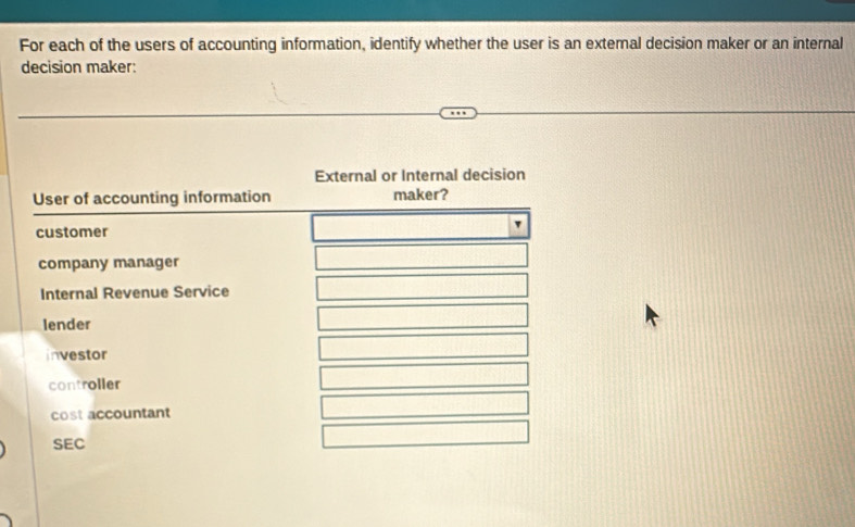 For each of the users of accounting information, identify whether the user is an extemal decision maker or an internal
decision maker:
External or Internal decision
User of accounting information maker?
customer
company manager
Internal Revenue Service
lender
investor
controller
cost accountant
SEC