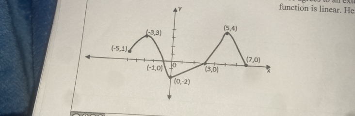 unction is linear. He