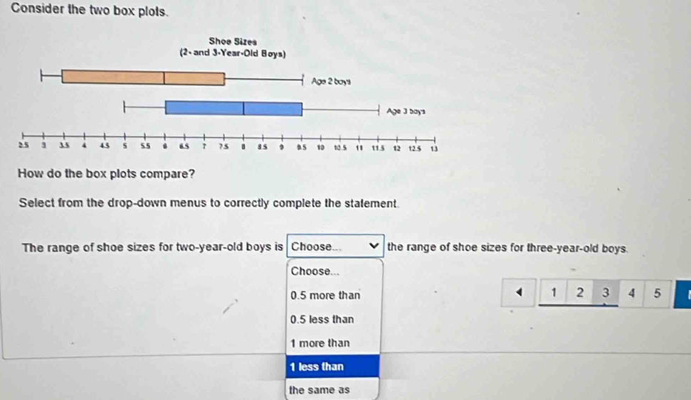 Consider the two box plots.
How do the box plots compare?
Select from the drop-down menus to correctly complete the statement.
The range of shoe sizes for two-year-old boys is Choose . the range of shoe sizes for three-year-old boys.
Choose...
0.5 more than
1 2 3 4 5
0.5 less than
1 more than
1 less than
the same as