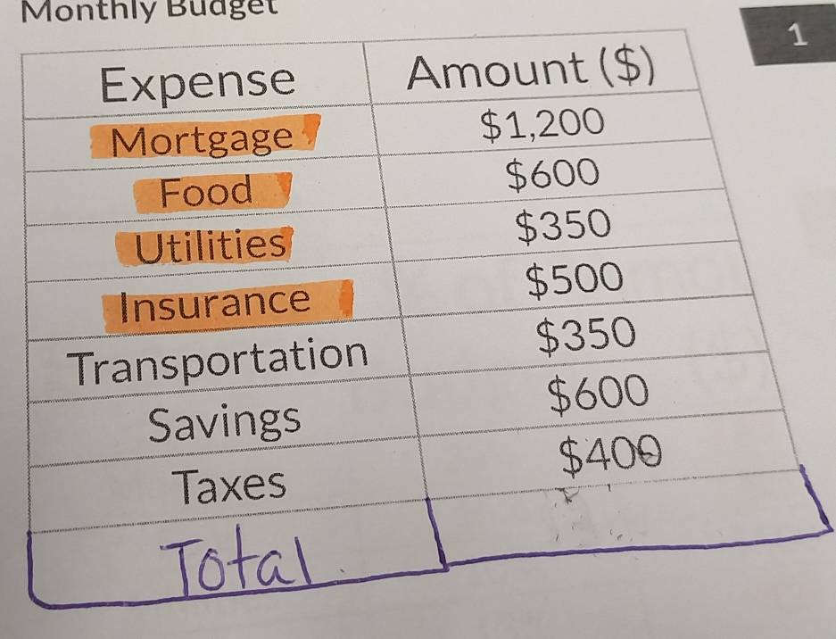 Monthly Budget