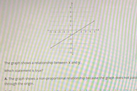 The graph shows a relationship between X and y.
Which statement is true?
A. The graph shows a non-proportional relationship because the graph does not pass
through the origin.