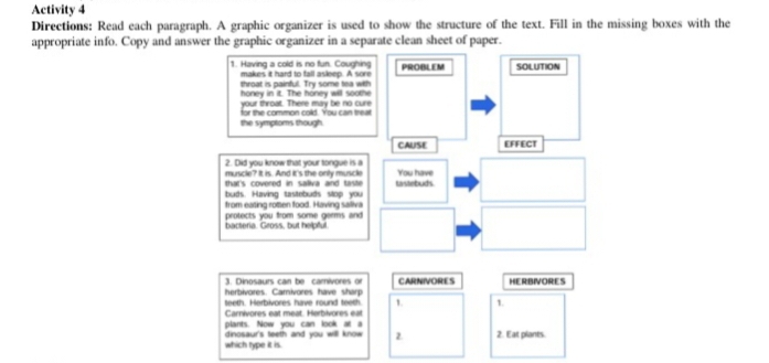 Activity 4 
Directions: Read each paragraph. A graphic organizer is used to show the structure of the text. Fill in the missing boxes with the 
appropriate info. Copy and answer the graphic organizer in a separate clean sheet of paper. 
1. Having a cold is no fun. Coughing PROBLEM SOLUTION 
makes it hard to fall asleep. A sore 
throat is painful. Try some tea with 
honey in it. The honey will soothe 
your throat. There may be no cure 
the symptoms though. for the common cold. You can treat 
CAUSE EFFECT 
2. Did you know that your tongue is a You have 
muscle? It is. And it's the only muscle 
that's covered in saliva and taste 
buds. Having tastebuds stop you tastebuds 
from eating rotmen food. Having saiiva 
bacteria. Gross, but helpful. protects you from some germs and 
3. Dinosaurs can be carnivores or CARNIVORES HERBIVORES 
herbivores. Camivores have sharp 
teeth. Herbivores have round teeth 1. 1. 
Carnivores eat meat. Herbivores eat 
plants. Now you can look at a 
which type it is. dinosaur's teeth and you will know 2. 2. Eat plants.