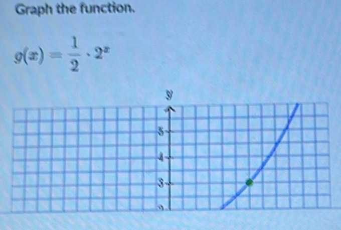 Graph the function.
g(x)= 1/2 · 2^x