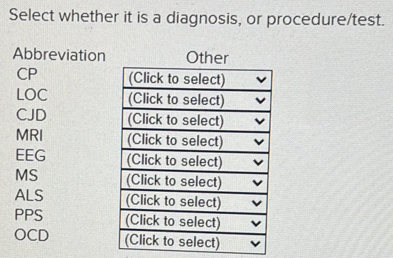 Select whether it is a diagnosis, or procedure/test. 
Abbreviation Other 
CP
LOC
CJD 
MRI 
EEG 
MS 
ALS 
PPS
OCD