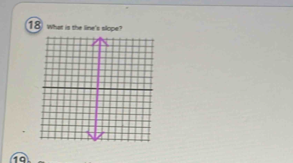 What is the line's slope?
19