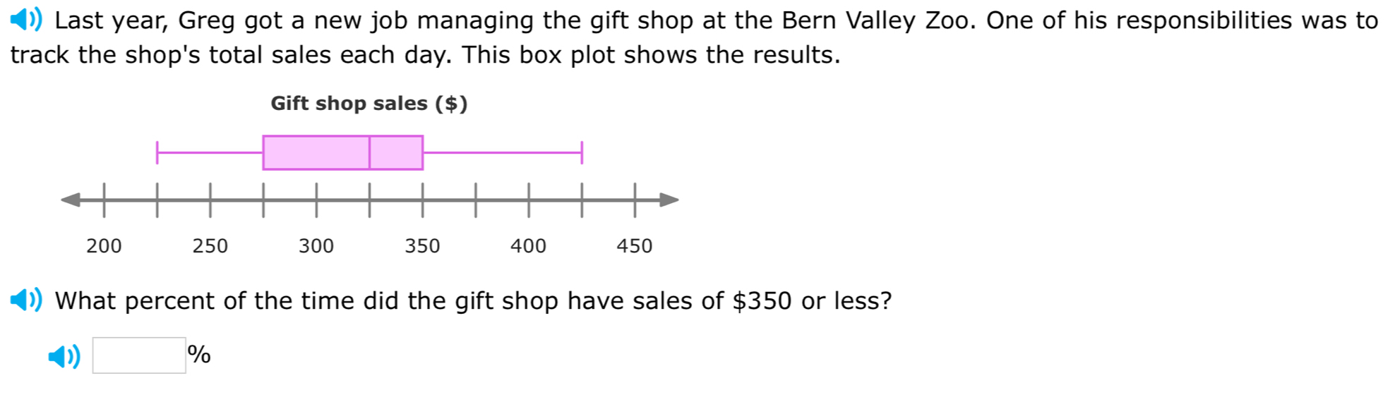 Last year, Greg got a new job managing the gift shop at the Bern Valley Zoo. One of his responsibilities was to 
track the shop's total sales each day. This box plot shows the results. 
)) What percent of the time did the gift shop have sales of $350 or less? 
( □ %