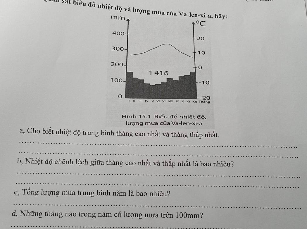 Ill sắt biểu đồ nhiệt độ và lượng mua của Va-len -xi-a 1, hãy:
mm
°C
400
20
300
10
200
o
1 416
100 --10
0 -20
1 " IV V VI VII VIII IX X XI XII Tháng 
Hình 15.1. Biểu đổ nhiệt độ, 
lượng mưa của Va-len-xi-a 
_ 
a, Cho biết nhiệt độ trung bình tháng cao nhất và tháng thấp nhất. 
_ 
b, Nhiệt độ chênh lệch giữa tháng cao nhất và thấp nhất là bao nhiêu? 
_ 
_ 
c, Tổng lượng mua trung bình năm là bao nhiêu? 
_ 
d, Những tháng nào trong năm có lượng mưa trên 100mm? 
_