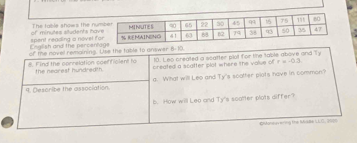 The table shows the nu
of minutes students ha
spent reading a novel f
ent