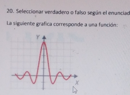 Seleccionar verdadero o falso según el enunciad 
La siguiente grafica corresponde a una función: