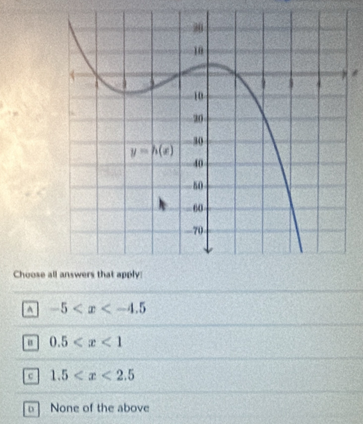 Choose a
^ -5
0.5
a 1.5
D None of the above