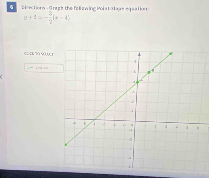 Directions - Graph the following Point-Slope equation:
y+2=- 3/2 (x-4)
CLICK TO SELECT 
LINE AB