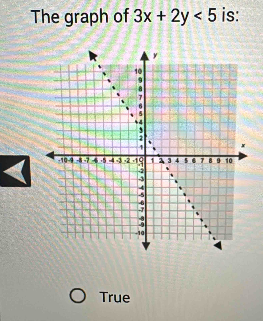 The graph of 3x+2y<5</tex> is:
True
