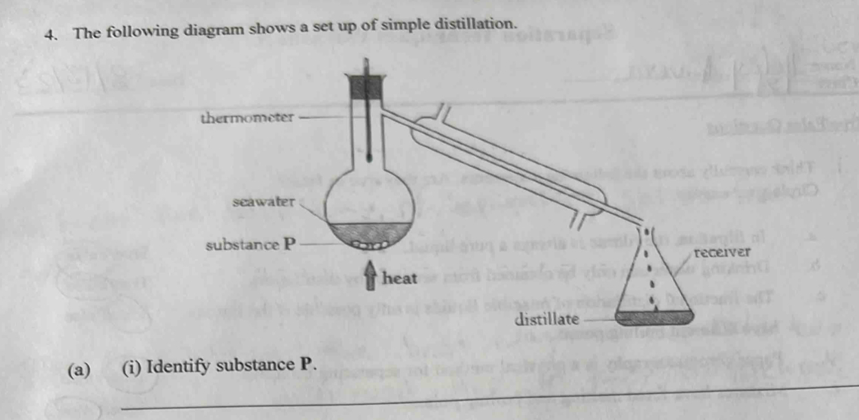 Solved: The following diagram shows a set up of simple distillation ...