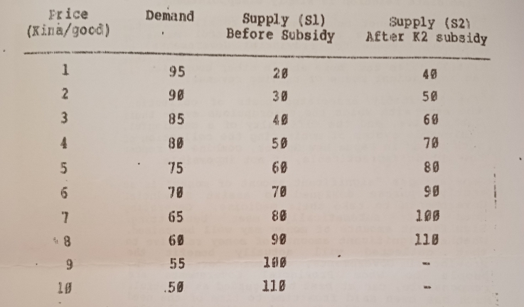 Frice Demand