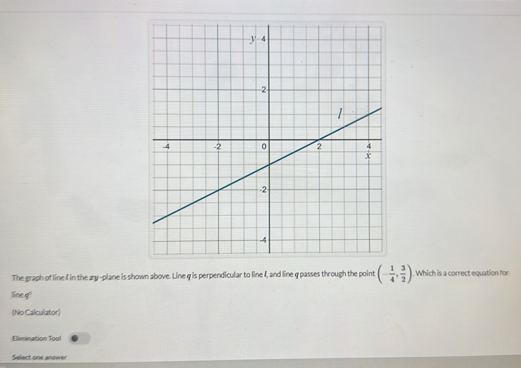 The graph of line 7 in the zy -plane is shown above. Line q is perpendicular to line 4, and line q passes through the point (- 1/4 , 3/2 ). Which is a correct equation for 
line g? 
(No Calculator) 
Elimination Tool 
Select one answer