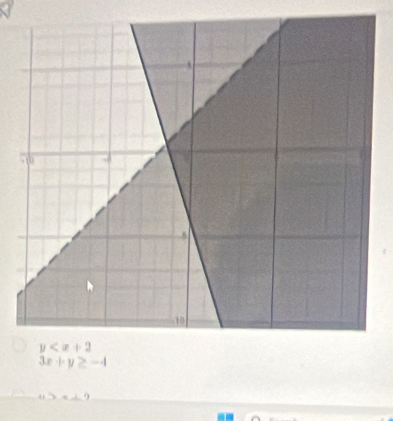 3x+y≥ -4. (7,1)