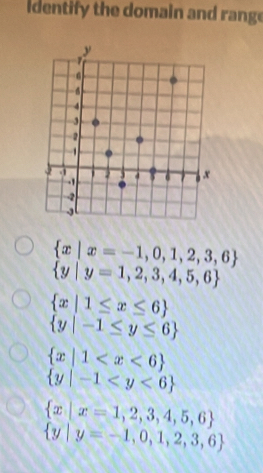 Identify the domain and range
 x|x=-1,0,1,2,3,6
 y|y=1,2,3,4,5,6
 x|1≤ x≤ 6
 y|-1≤ y≤ 6
 x|1
 y|-1
 x|x=1,2,3,4,5,6
 y|y=-1,0,1,2,3,6