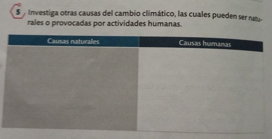 investiga otras causas del cambio climático, las cuales pueden ser natu- 
rales o provocadas por actividades humanas.