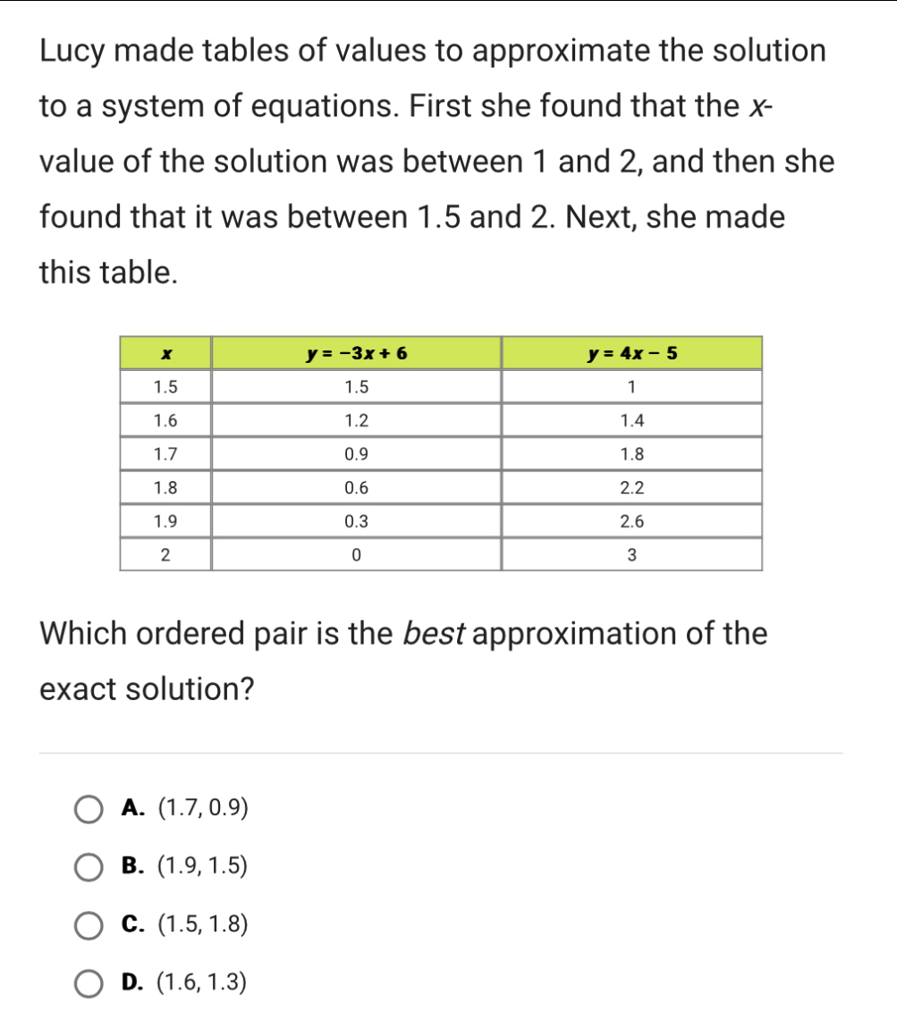 Lucy made tables of values to approximate the solution
to a system of equations. First she found that the x-
value of the solution was between 1 and 2, and then she
found that it was between 1.5 and 2. Next, she made
this table.
Which ordered pair is the best approximation of the
exact solution?
A. (1.7,0.9)
B. (1.9,1.5)
C. (1.5,1.8)
D. (1.6,1.3)