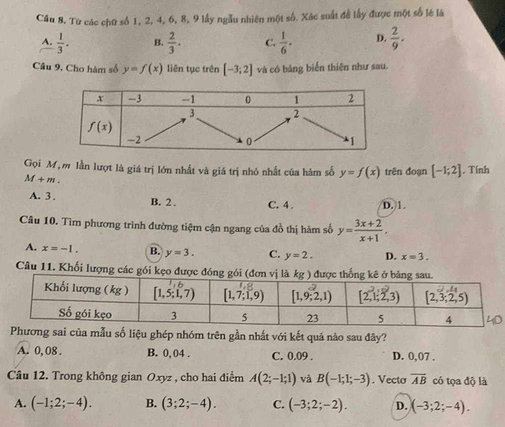 Cầu 8. Từ các chữ số 1, 2, 4, 6, 8, 9 lấy ngẫu nhiên một số. Xác suất để lấy được một số lý là
A.  1/3 .  2/3 .  1/6 .  2/9 .
B.
C.
D.
Câu 9. Cho hàm số y=f(x) liên tục trên [-3;2] và có bảng biến thiên như sau.
Gọi M,m lần lượt là giá trị lớn nhất và giá trị nhỏ nhất của hàm số y=f(x) trên đoạn [-1;2]. Tính
M+m.
A. 3. B. 2 . C. 4 . D. 1.
Câu 10. Tìm phương trình đường tiệm cận ngang của đồ thị hàm số y= (3x+2)/x+1 .
A. x=-1.
B. y=3. C. y=2.
D. x=3.
Câu 11. Khối lượng các gói kẹo được đó
Phương sai của mẫu số liệu ghép nhóm trên gần nhất với kết quả nào sau đây?
A. 0, 08 . B. 0, 04 . C. 0.09 . D. 0,07 .
Câu 12. Trong không gian Oxyz , cho hai điểm A(2;-1;1) và B(-1;1;-3). Vecto overline AB có tọa độ là
A. (-1;2;-4). B. (3;2;-4). C. (-3;2;-2). D. (-3;2;-4).