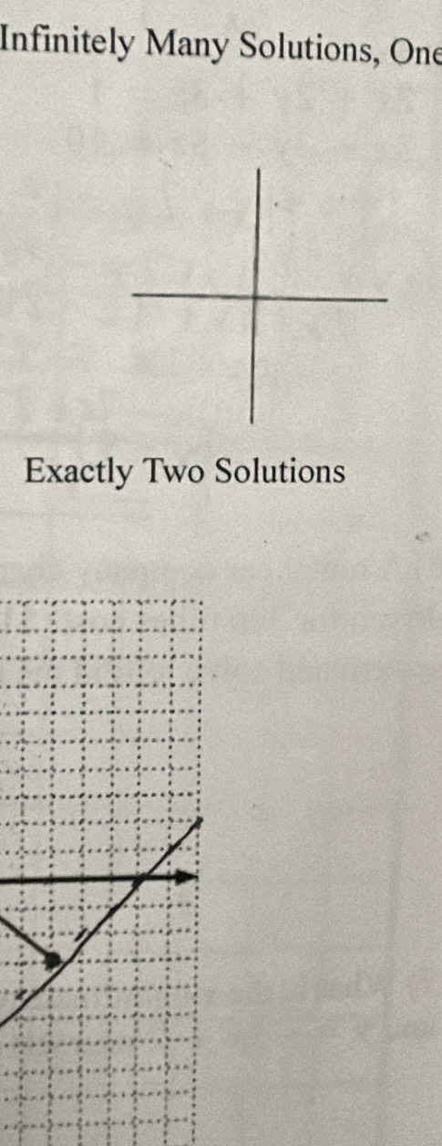 Infinitely Many Solutions, One
Exactly Two Solutions