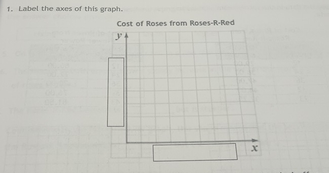 Label the axes of this graph.