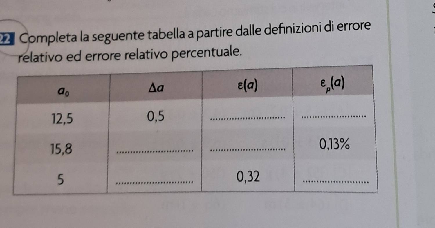 Completa la seguente tabella a partire dalle defınizioni di errore
relativo ed errore relativo percentuale.