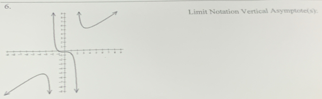 Limit Notation Vertical Asymptote(s):