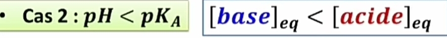 Cas2:pH [base]_eq