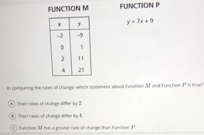 FUNCTION M FUNCTION P
y=7x+9
In comparing the rates of change, which statement about Function M and Function P is true?
A Their rates of change differ by 2.
@ Their rates of change differ by 4.
Function M has a greater rate of change than Function P.